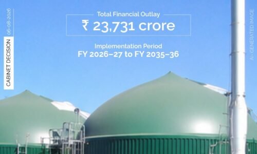 ʼಗೋಬರ್‌ಧನ್’ ಯೋಜನೆಗೆ ಕೇಂದ್ರ ಅನುಮೋದನೆ|₹23,731 ಕೋಟಿ ವೆಚ್ಚದಲ್ಲಿ ʼಜೈವಿಕ ಅನಿಲʼ ಉತ್ಪಾದನೆಗೆ ಉತ್ತೇಜನ